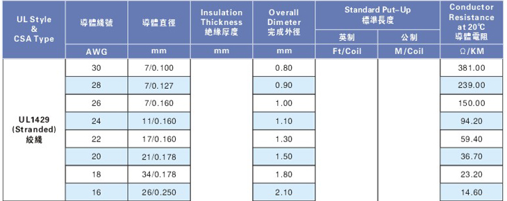 UL1429--pvc