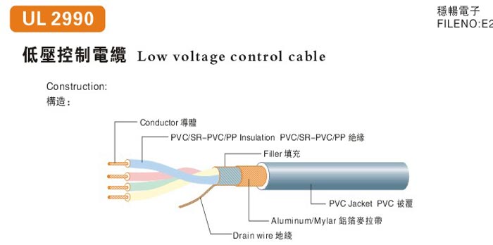 ul2990